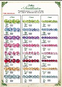 Catalogue perles verre scintillantes